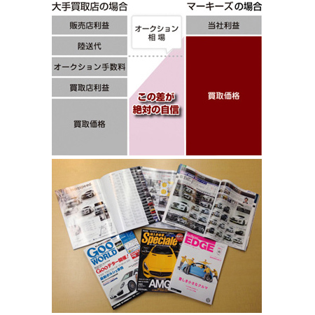 委託販売の説明
